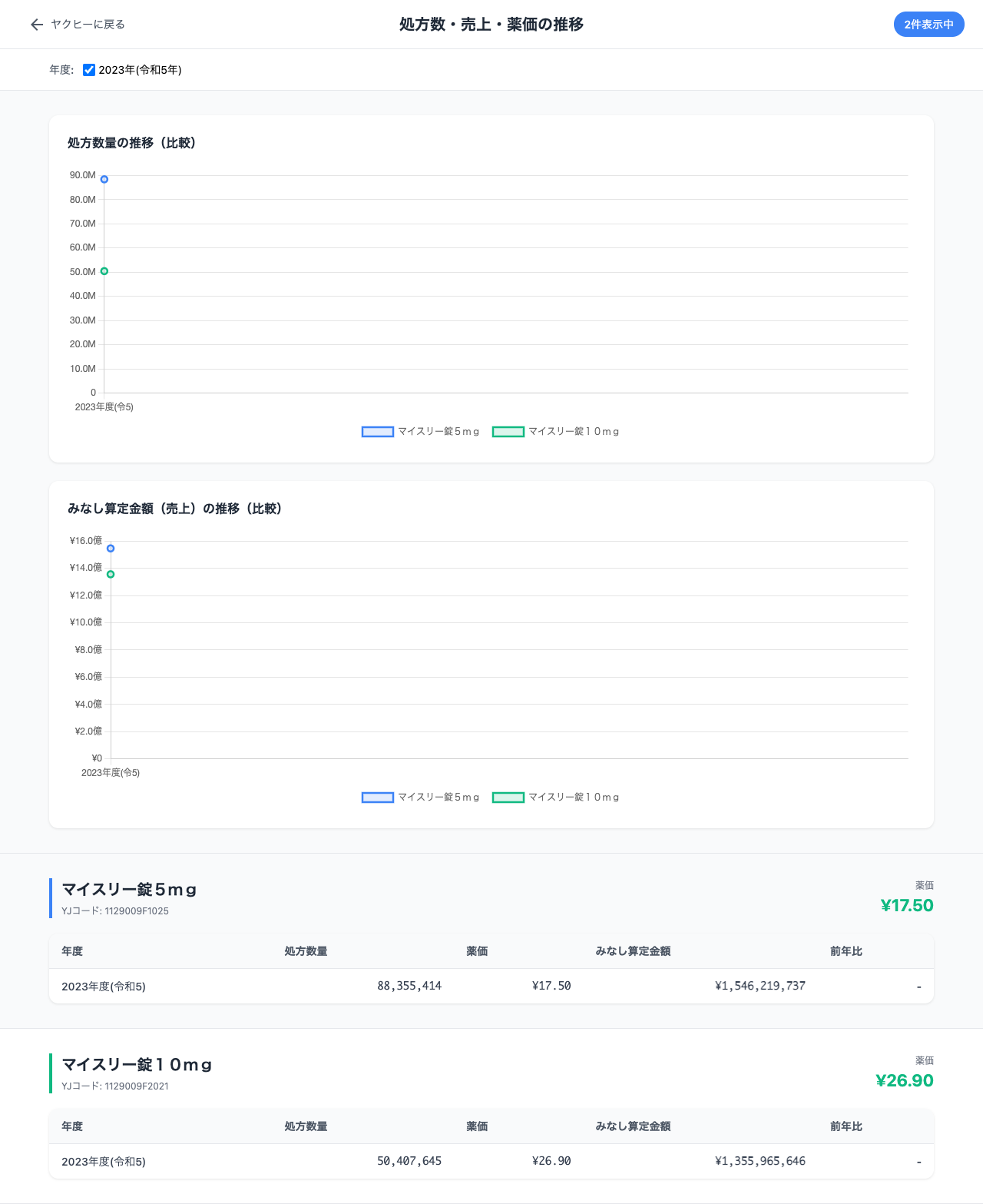 処方推移グラフ画面